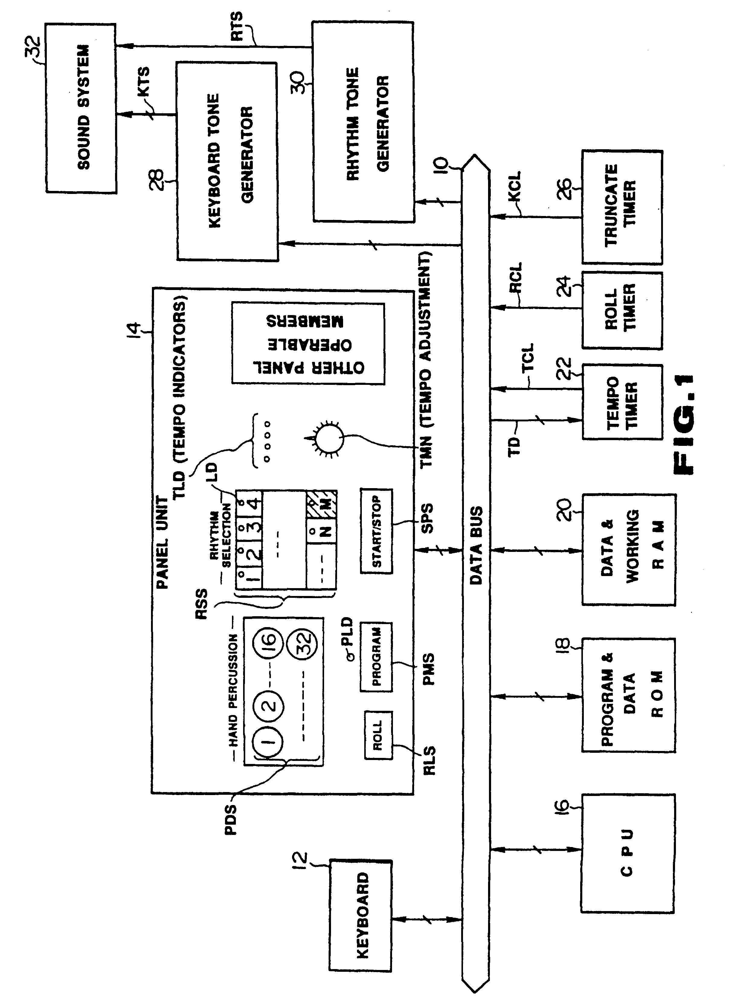 Electronic musical instrument having a ryhthm performance function