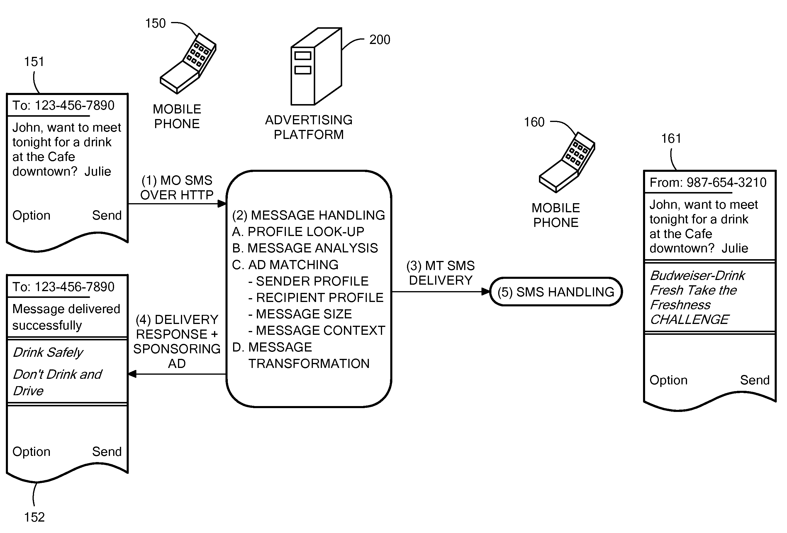 Method and System for Wireless Message-Based Advertising