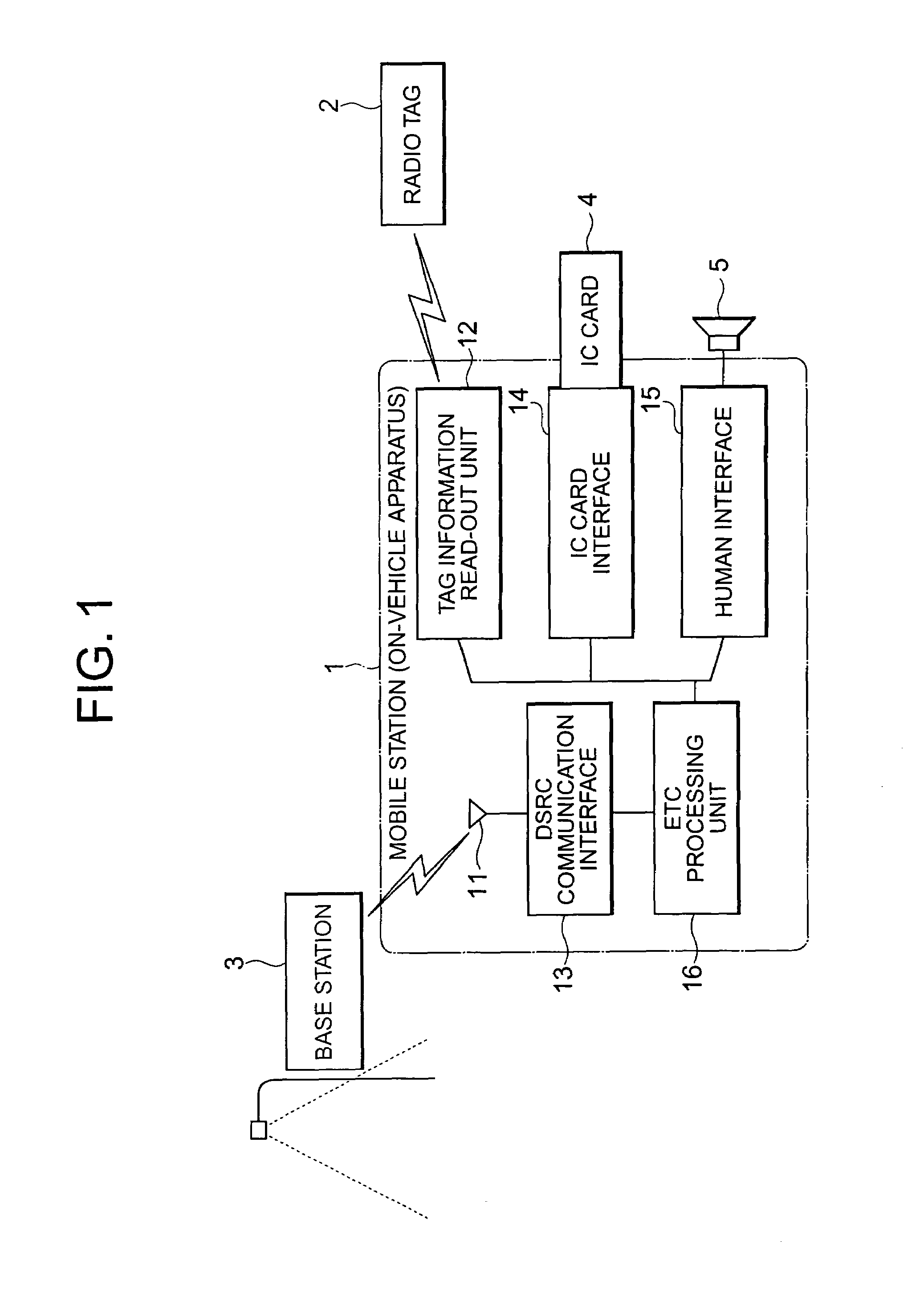 On-vehicle terminal apparatus for dedicated short range communication system