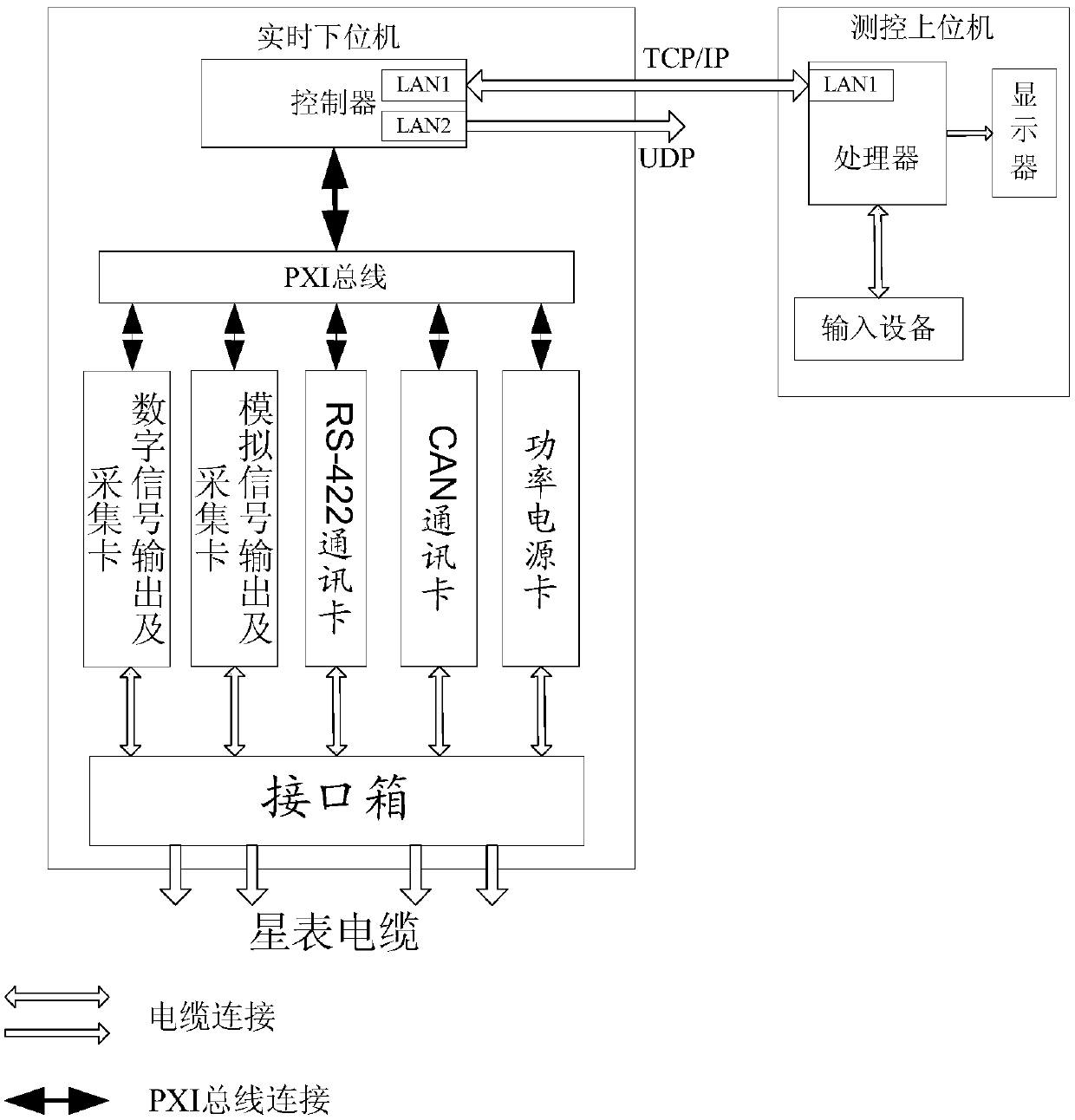 Modularly integrated satellite dynamics simulation testing system and method