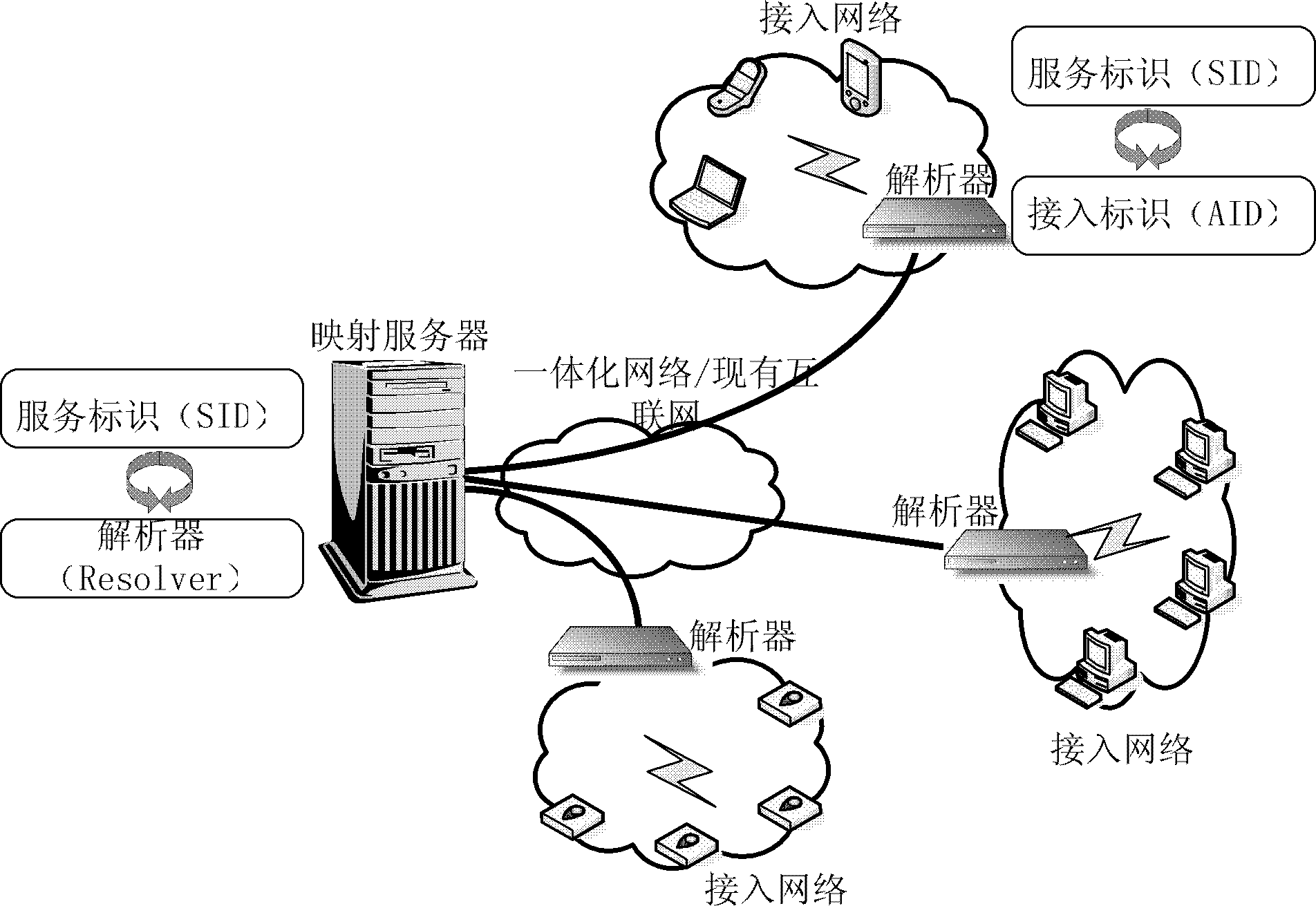 Resource-oriented hierarchical name resolution system