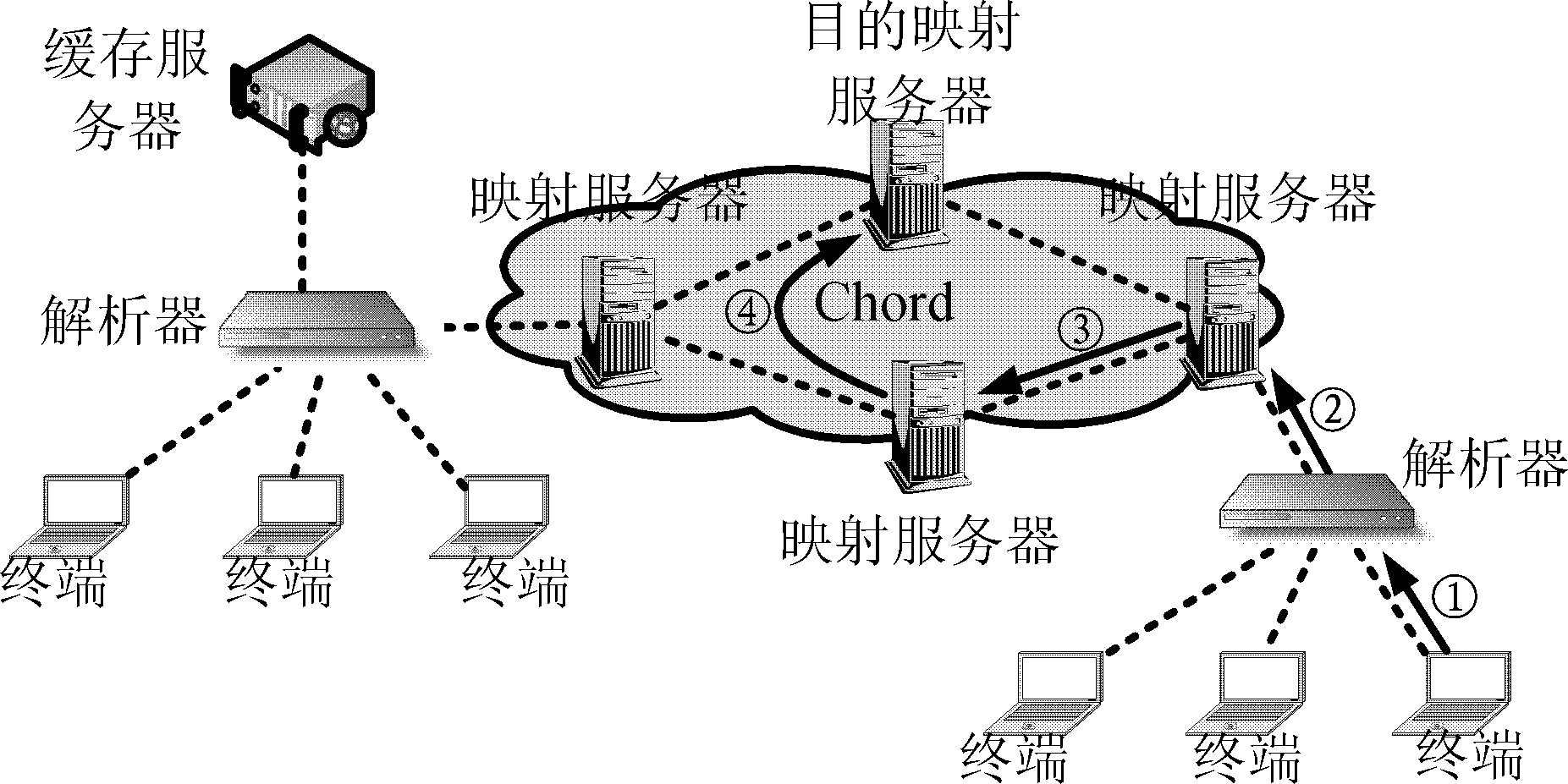 Resource-oriented hierarchical name resolution system