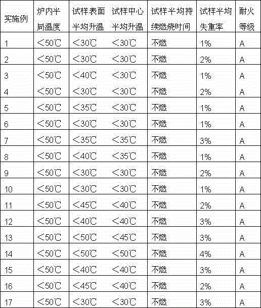 Inorganic dry powder sand wall paint and production method thereof