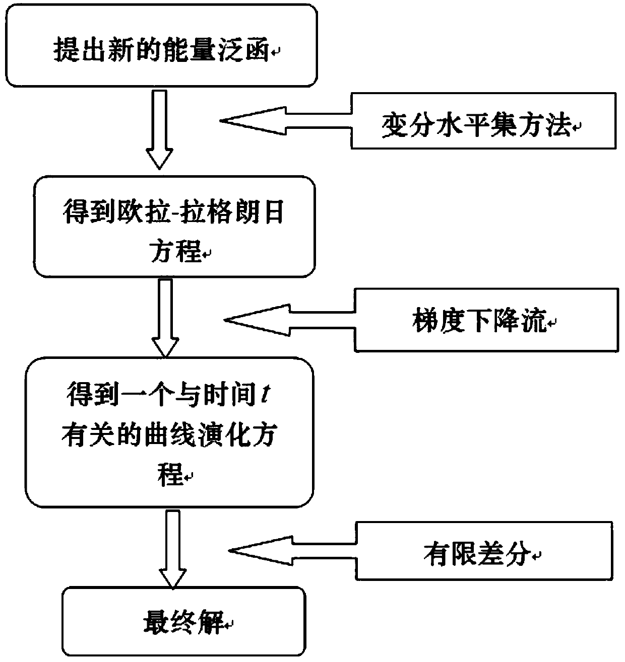 Method and system for constructing adaptive weight active contour model based on fractional differential information