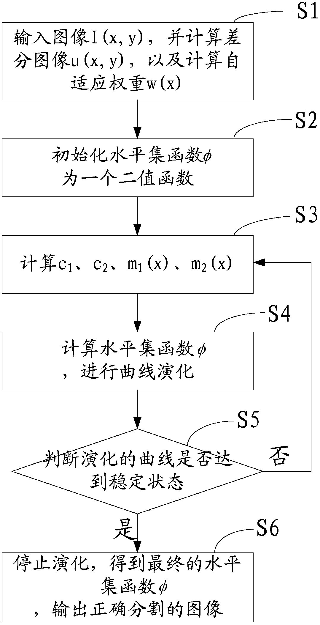 Method and system for constructing adaptive weight active contour model based on fractional differential information