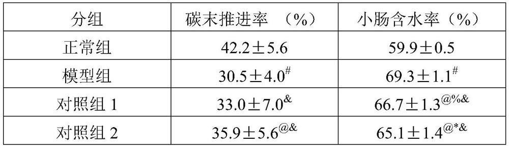 Application of combined medicine for relieving or treating constipation