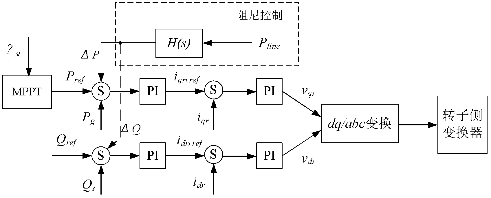 Parameter tuning method of damping controller of wind farm side based on wide area measurement system signal