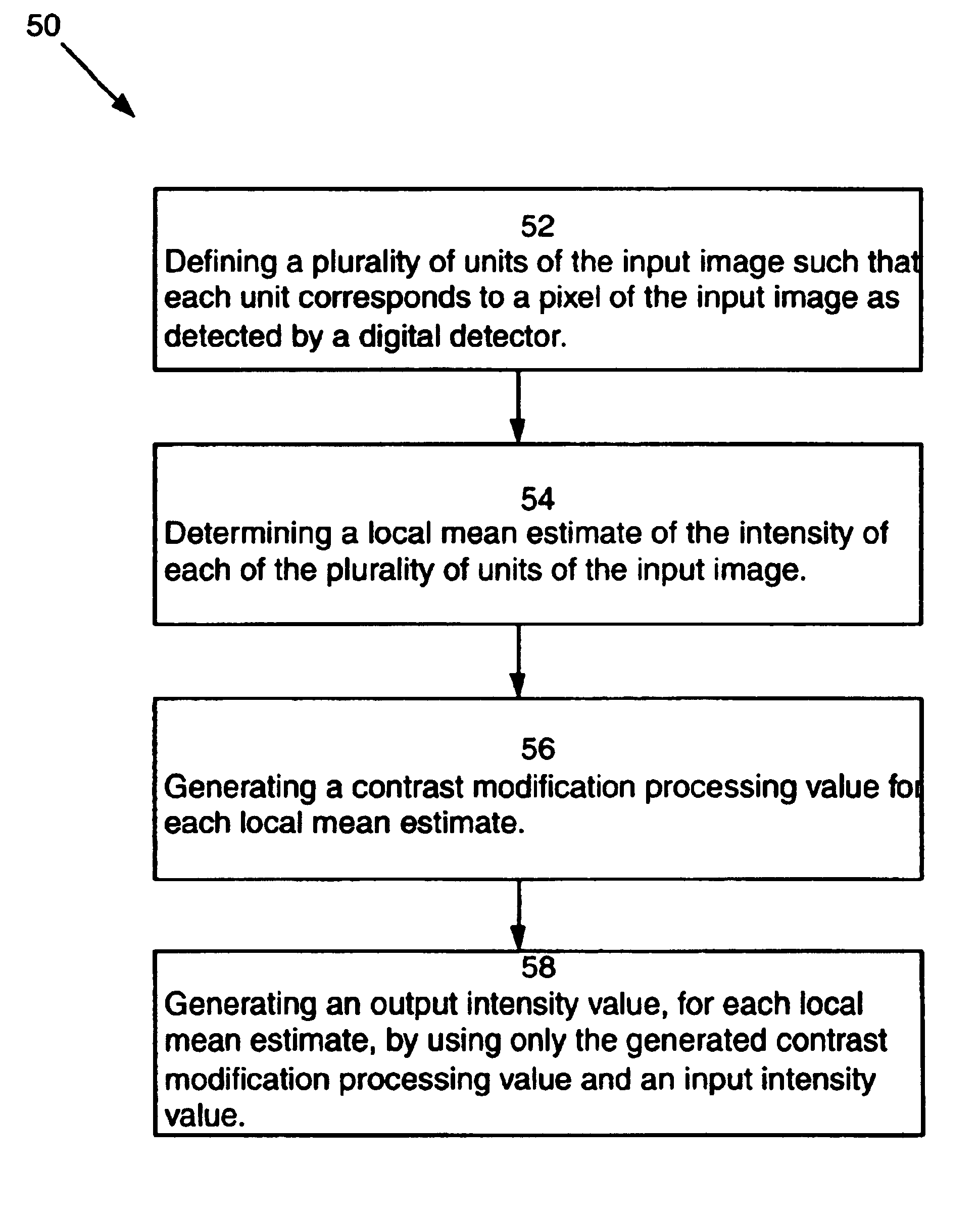 Methods for improving contrast based dynamic range management