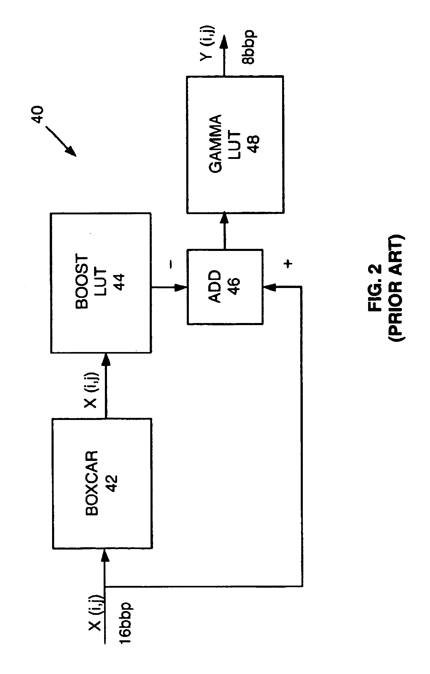 Methods for improving contrast based dynamic range management