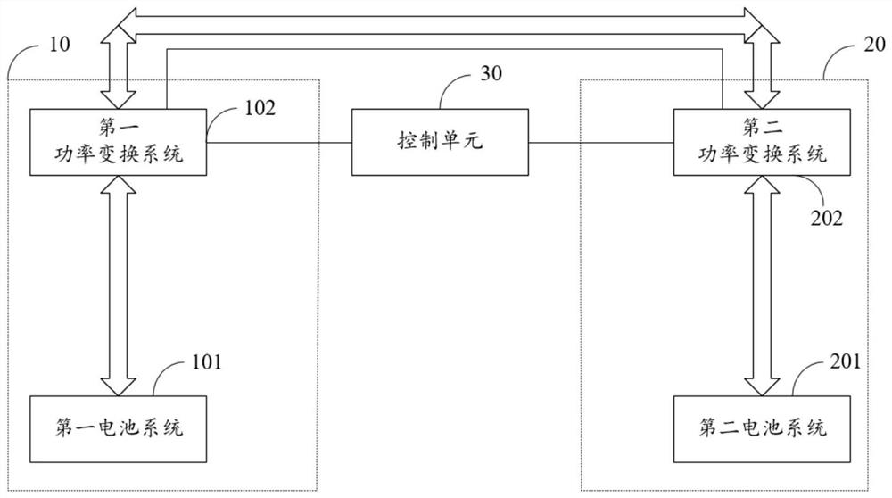 Energy storage system and self-heating method