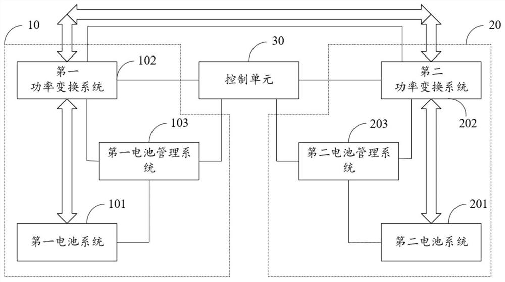 Energy storage system and self-heating method