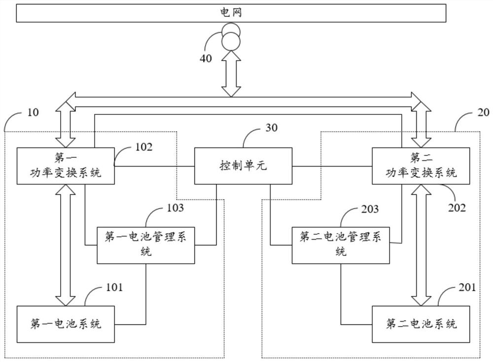 Energy storage system and self-heating method