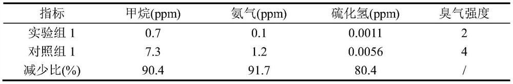 A method for covering sanitary landfill of domestic waste in loess area