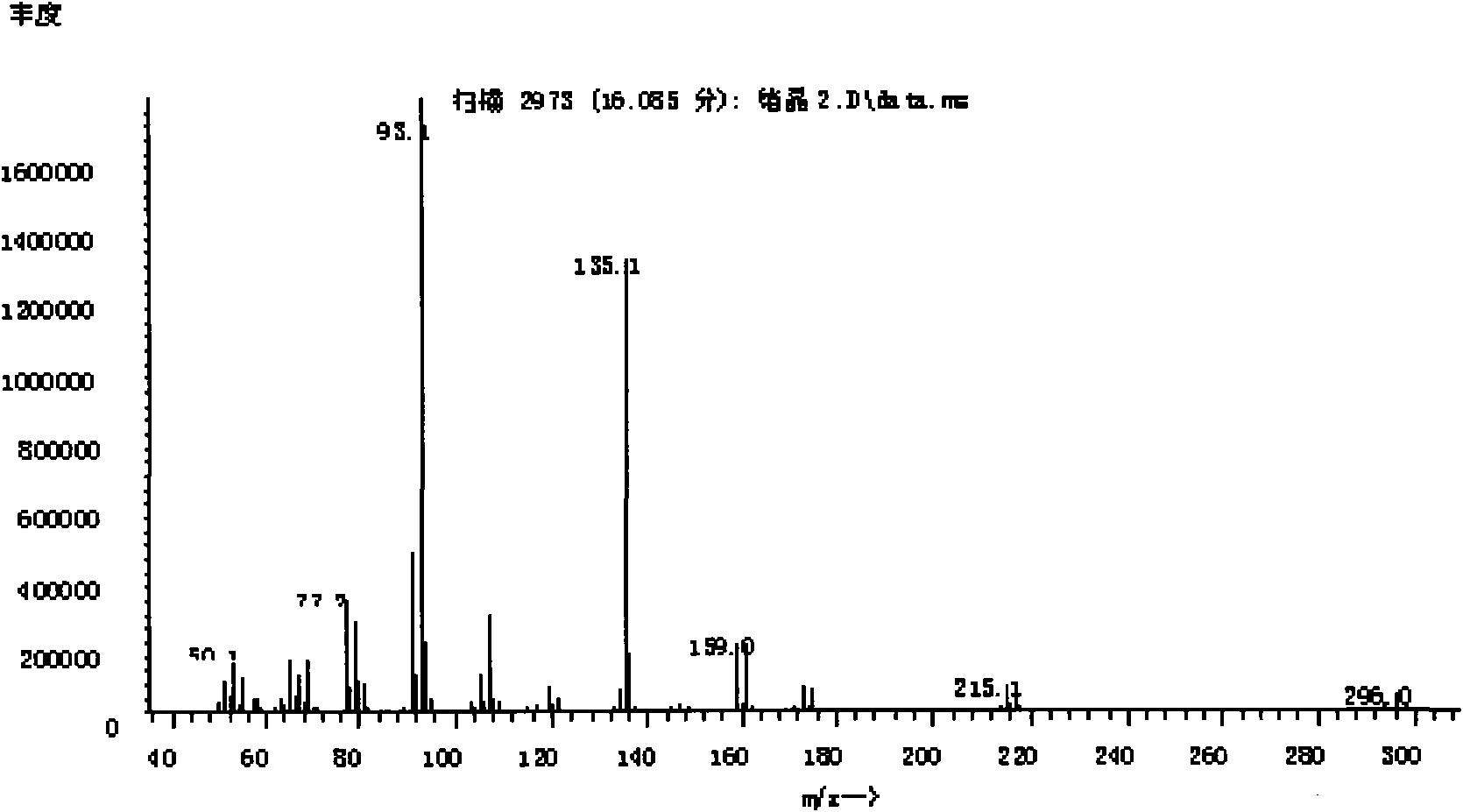 Preparation method of borneol diene