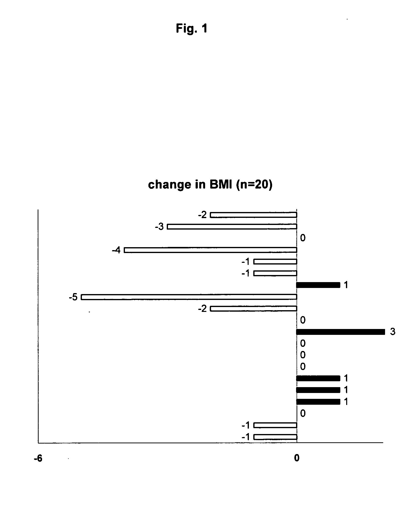 Use of dronabinol for treatment of side effects of Hepatitis C therapy