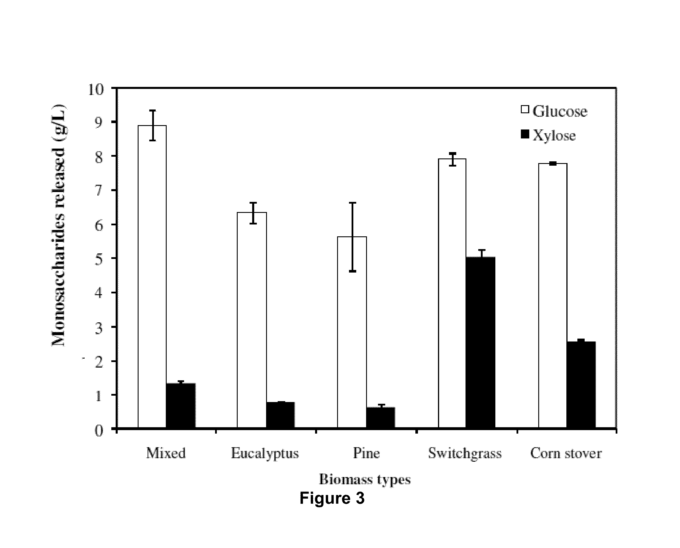 Mixed Feedstocks Processing Using an Ionic Liquid