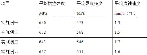 Ammonium chloride neutralization reaction kettle