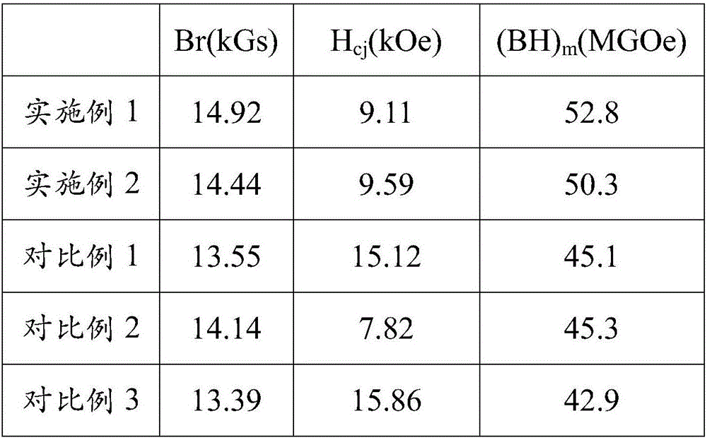 Rare-earth permanent magnet and fabrication method thereof