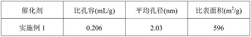 Mn-modified Cu-SSZ-13 catalyst as well as preparation method and application thereof