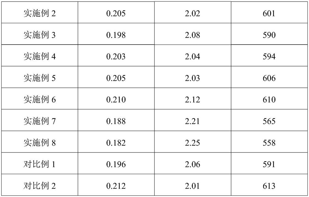 Mn-modified Cu-SSZ-13 catalyst as well as preparation method and application thereof