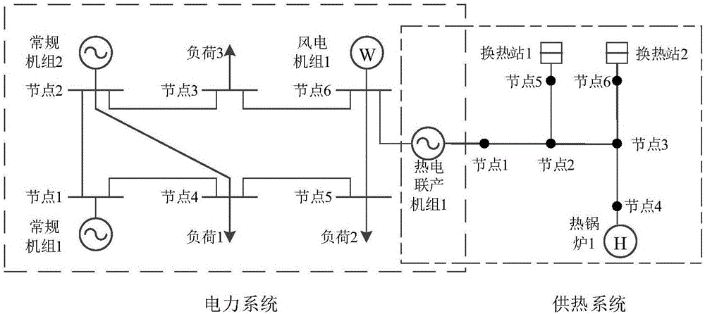 Decomposition-coordination scheduling method of pyroelectric combination system