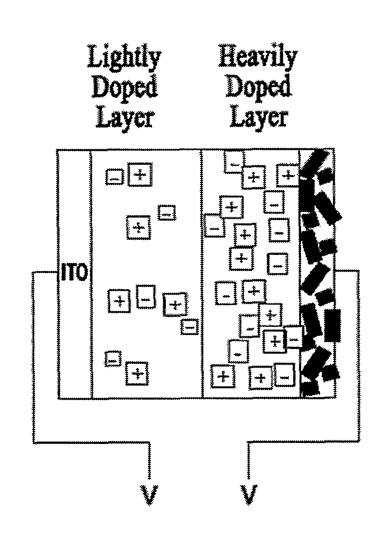 Multilayer light-emitting electrochemical cell device structures