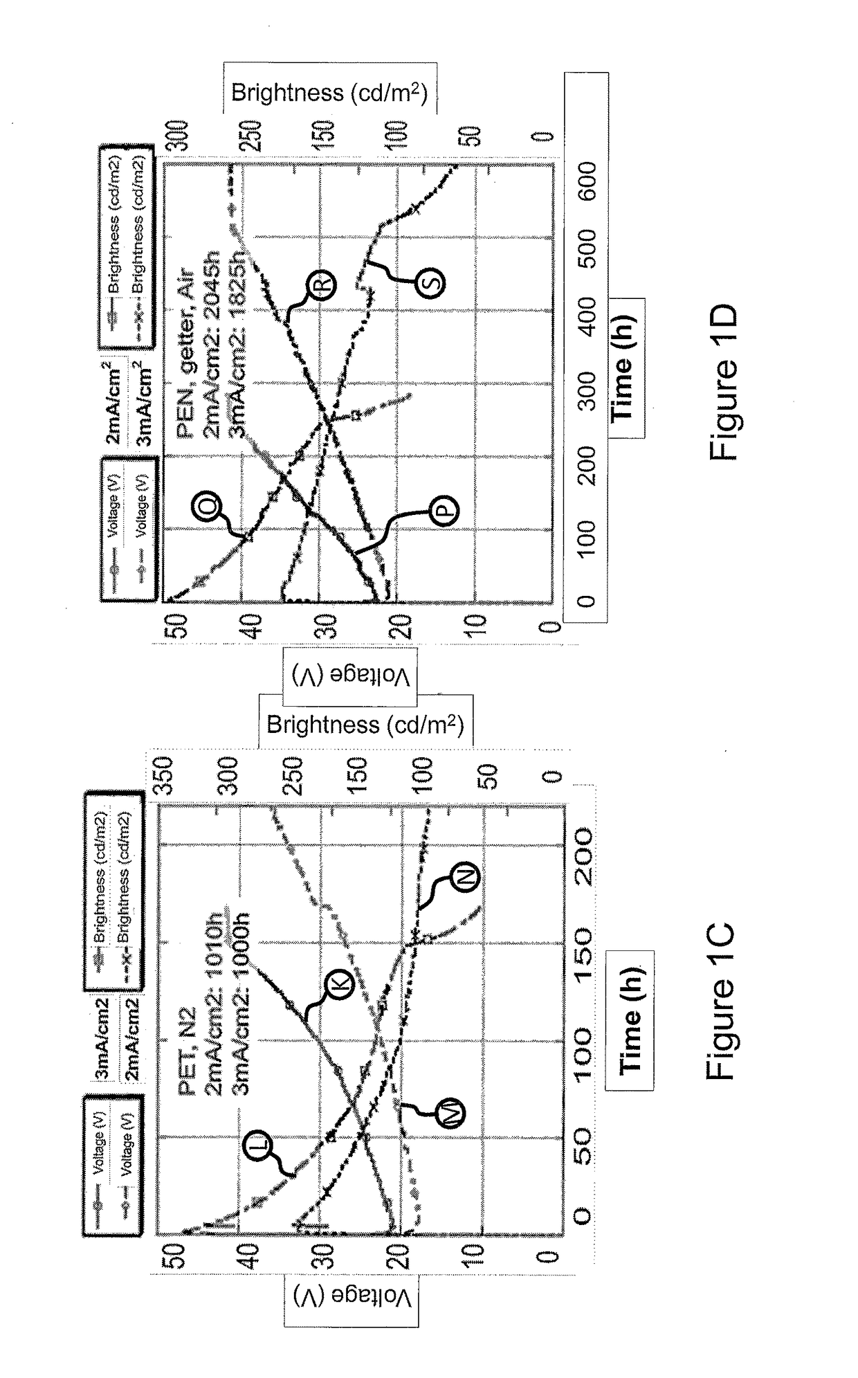 Multilayer light-emitting electrochemical cell device structures