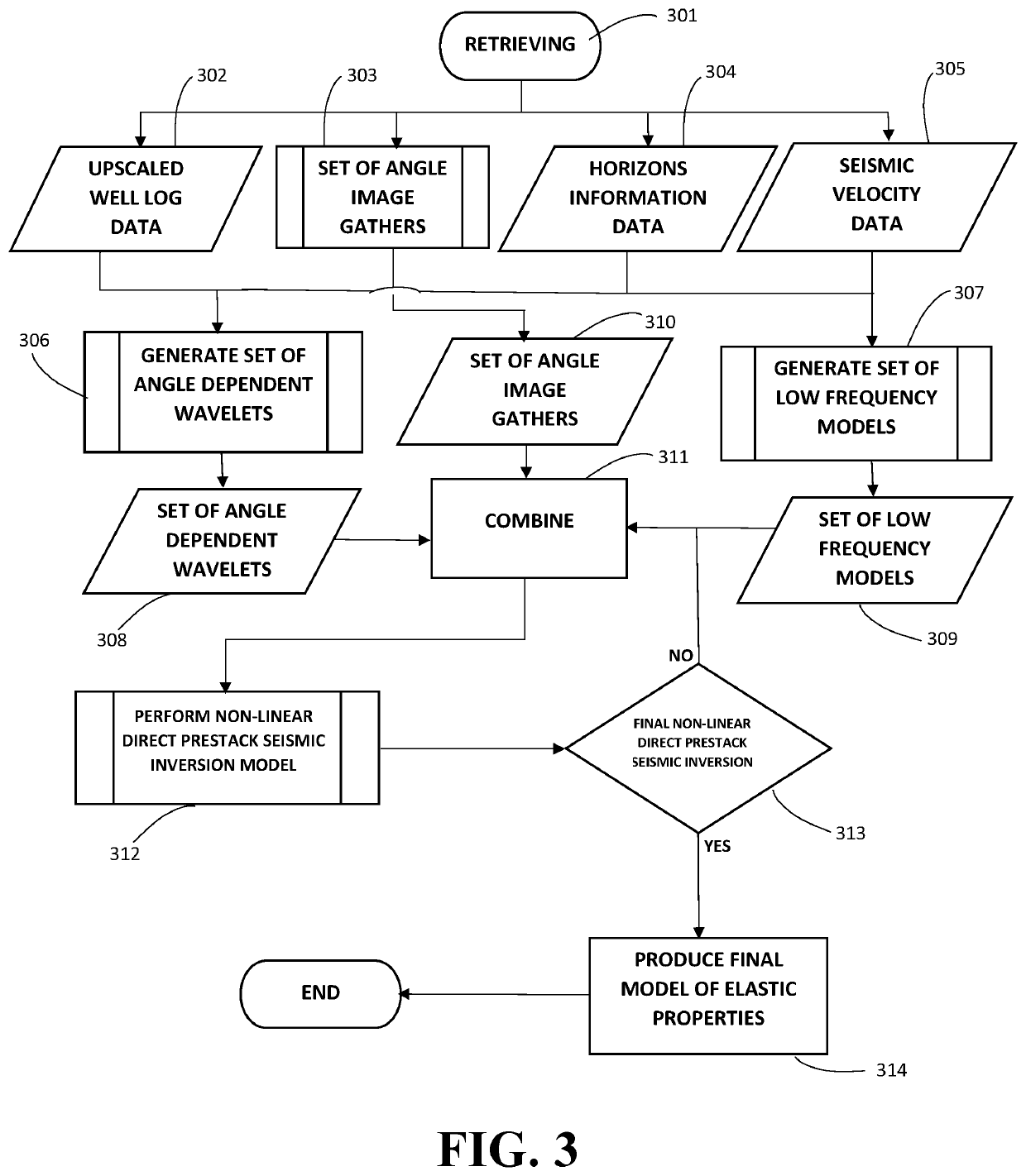 Computer-implemented method and system employing nonlinear direct prestack seismic inversion for poisson impedance