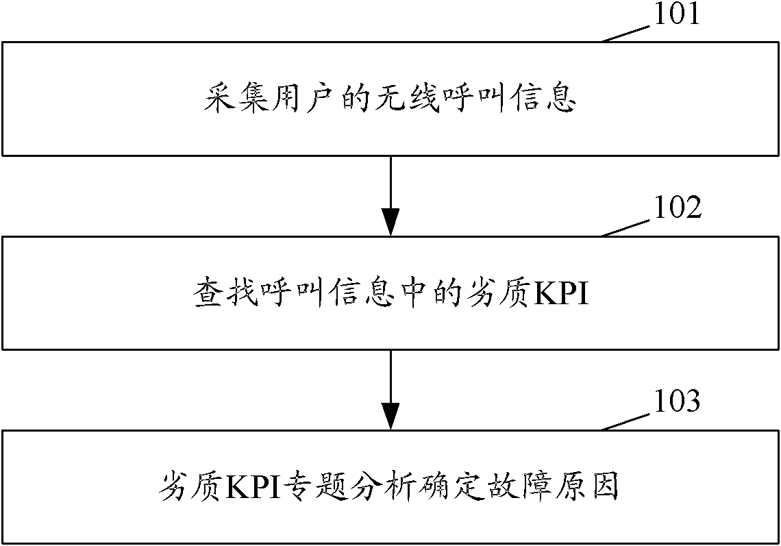 Wireless data service troubleshooting method and system