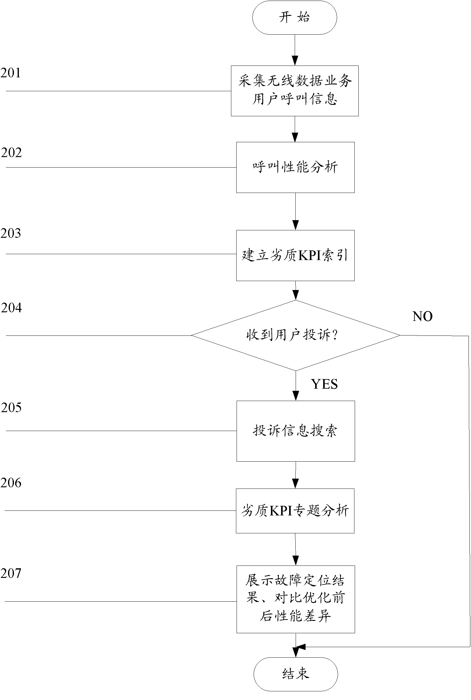 Wireless data service troubleshooting method and system