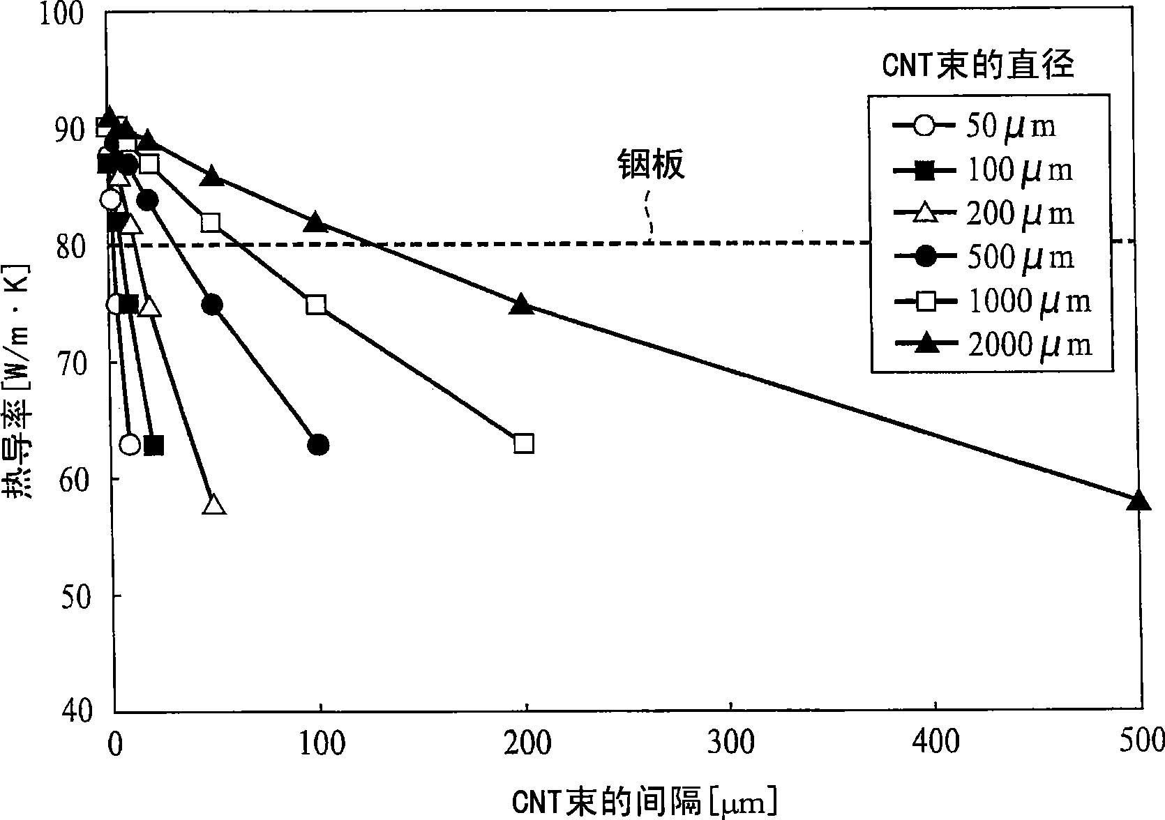 Sheet structure and method of manufacturing the same