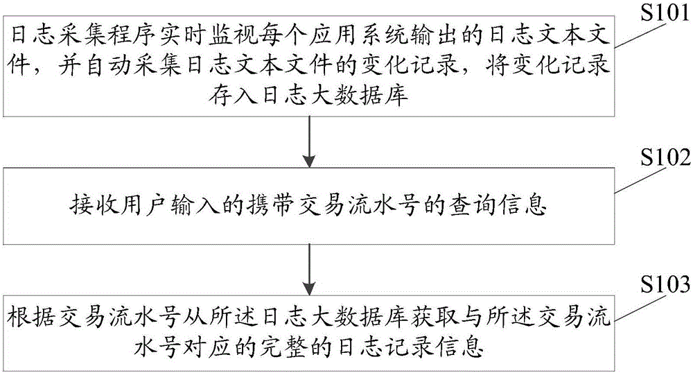 Cross-system weak-coupling associated business fault positioning method and system