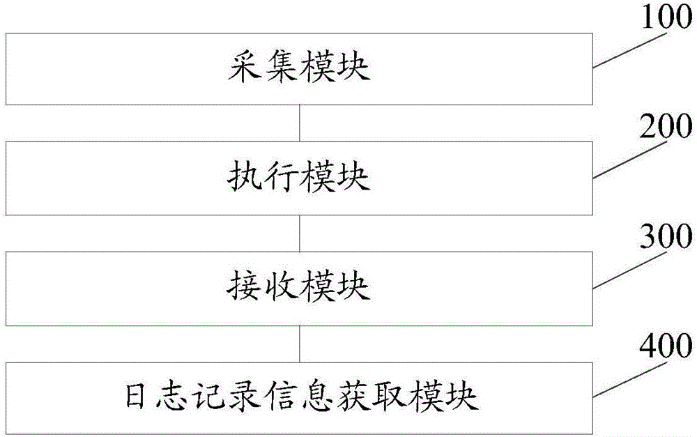 Cross-system weak-coupling associated business fault positioning method and system