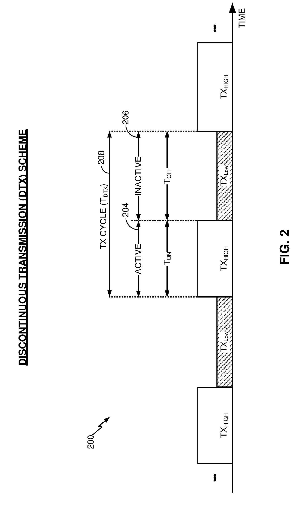 Cell switching for discontinuous transmission (DTX) in shared spectrum