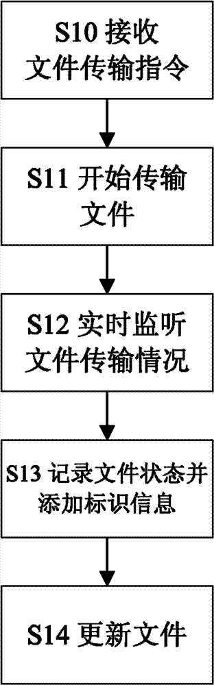 Transmission method and electronic device