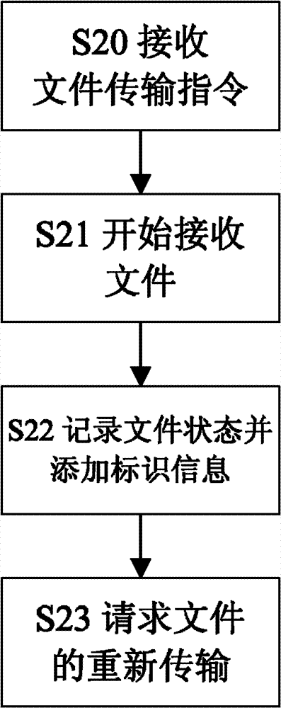 Transmission method and electronic device