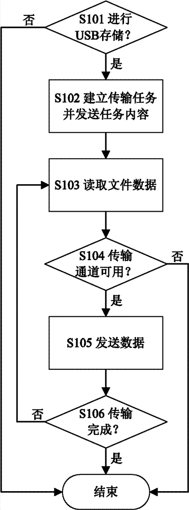 Transmission method and electronic device