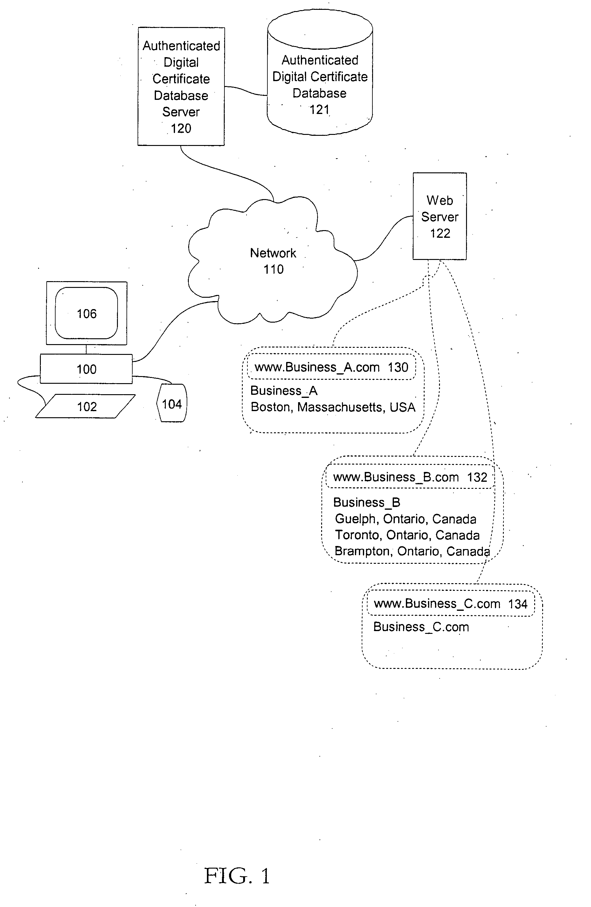 Method and apparatus for providing geographically authenticated electronic documents