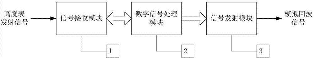 Arbitrary height analog device of pulse-system radio altimeter