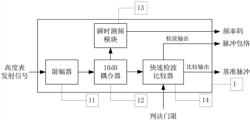 Arbitrary height analog device of pulse-system radio altimeter