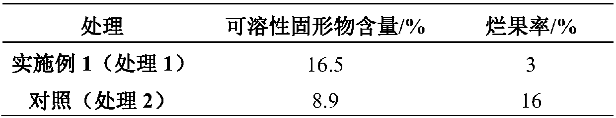 Special organic fertilizer for peach trees and preparation method of special organic fertilizer