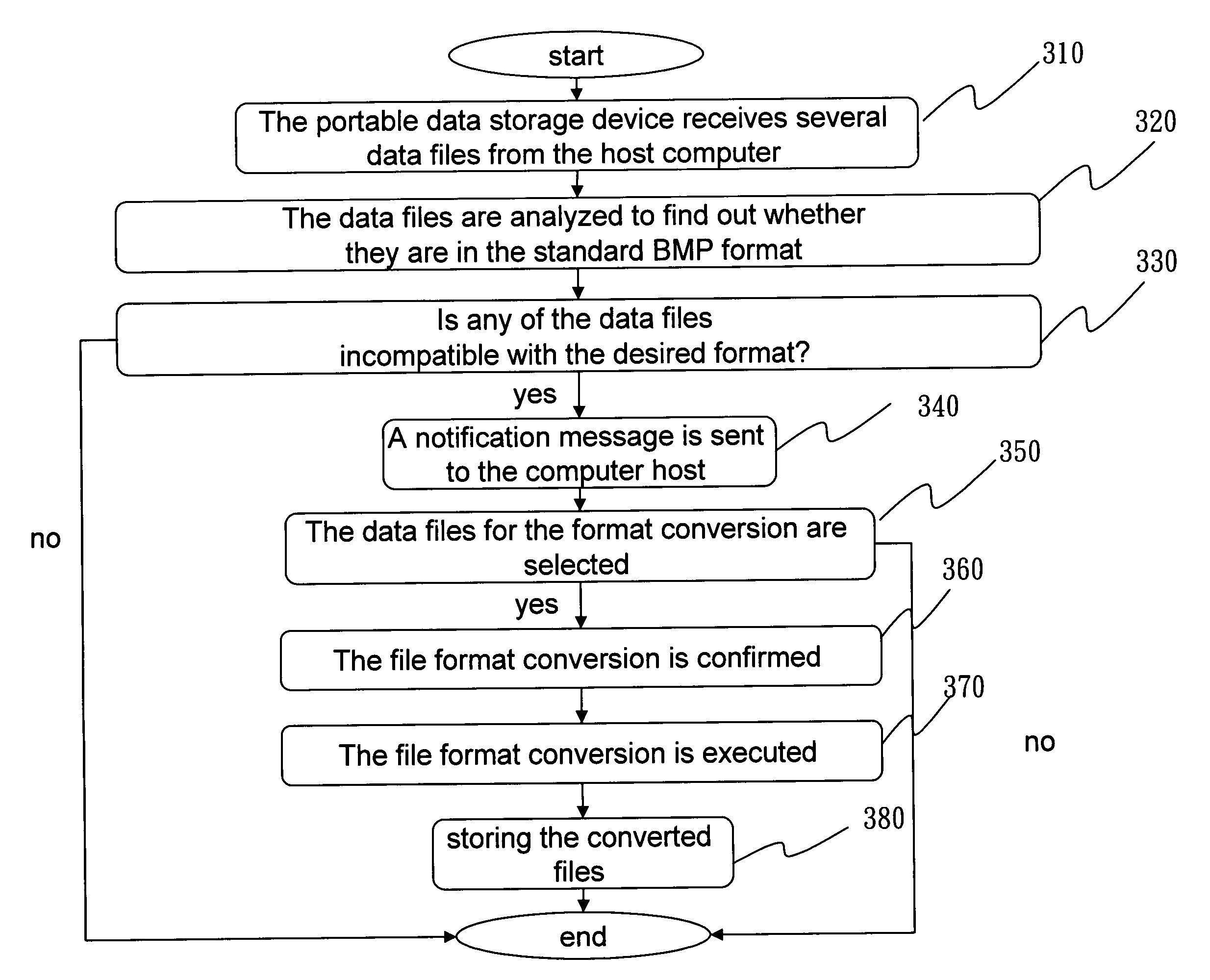 Portable data storage device that converts data types and data type converting method