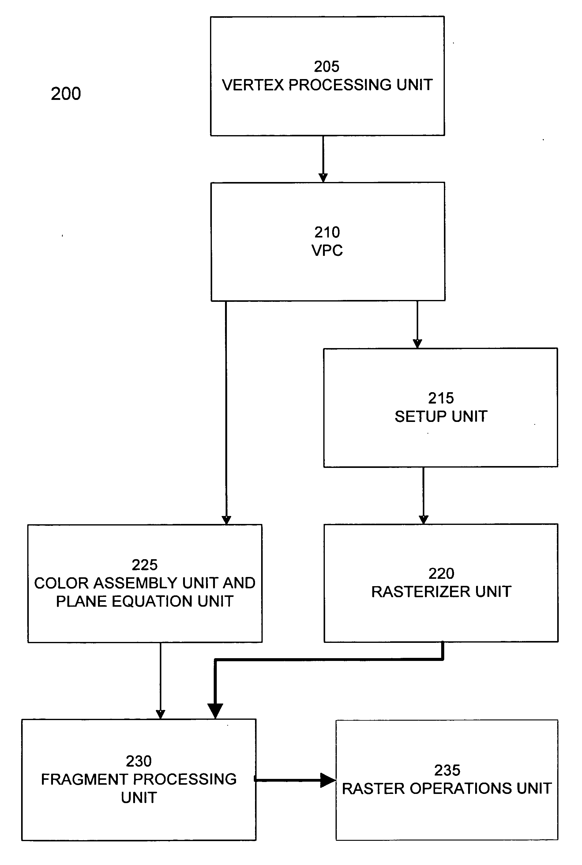 Increased scalability in the fragment shading pipeline