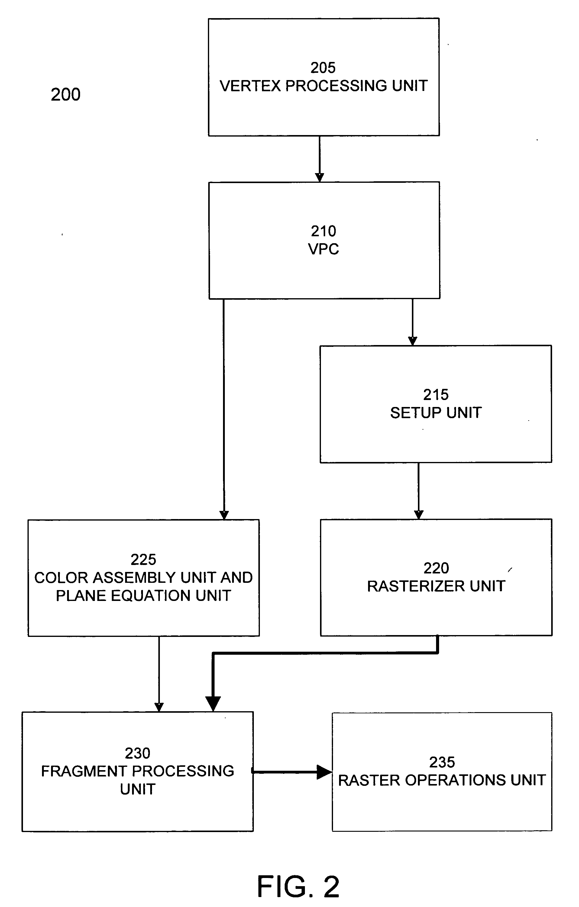 Increased scalability in the fragment shading pipeline