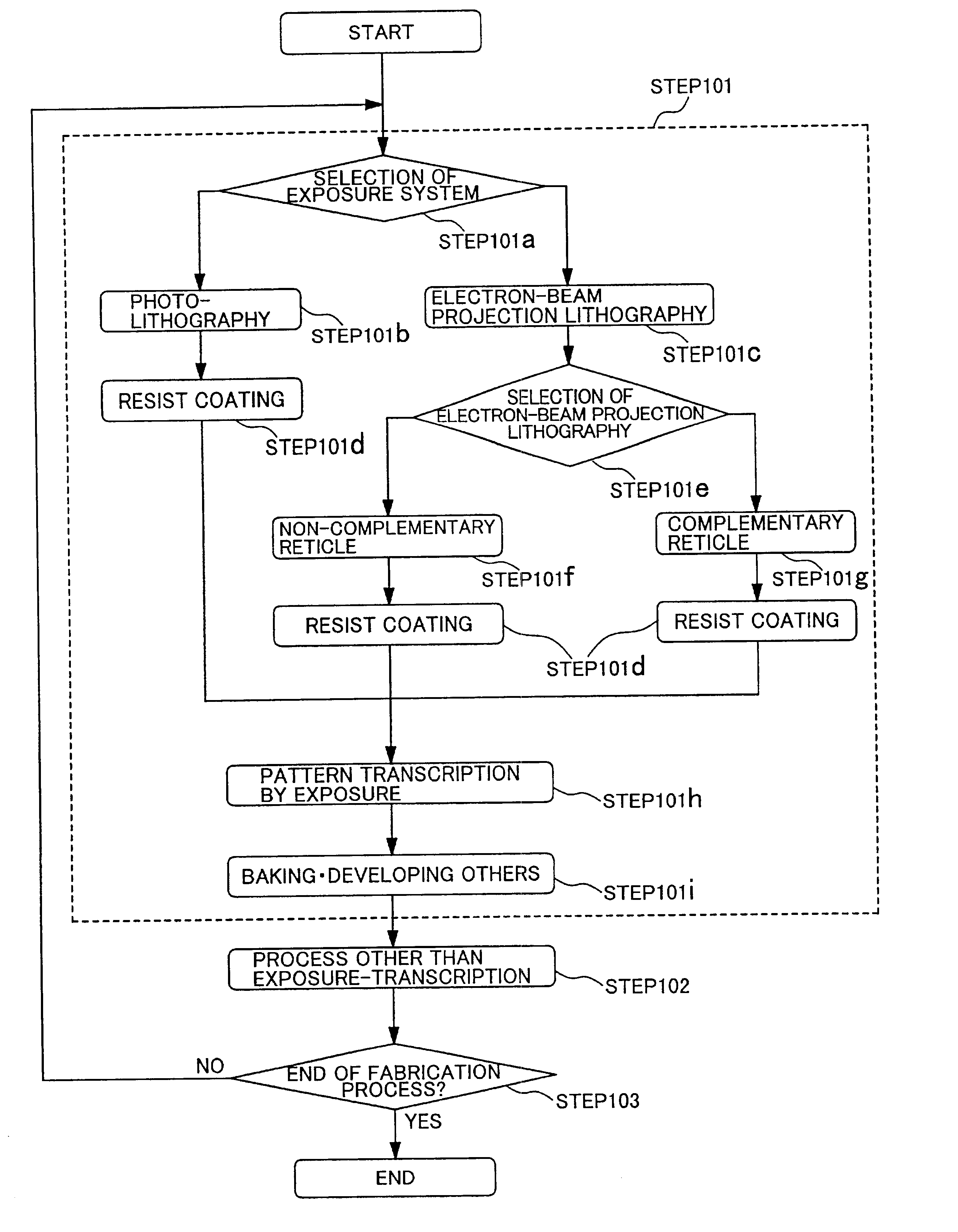 Semiconductor device and a manufacturing method of the same