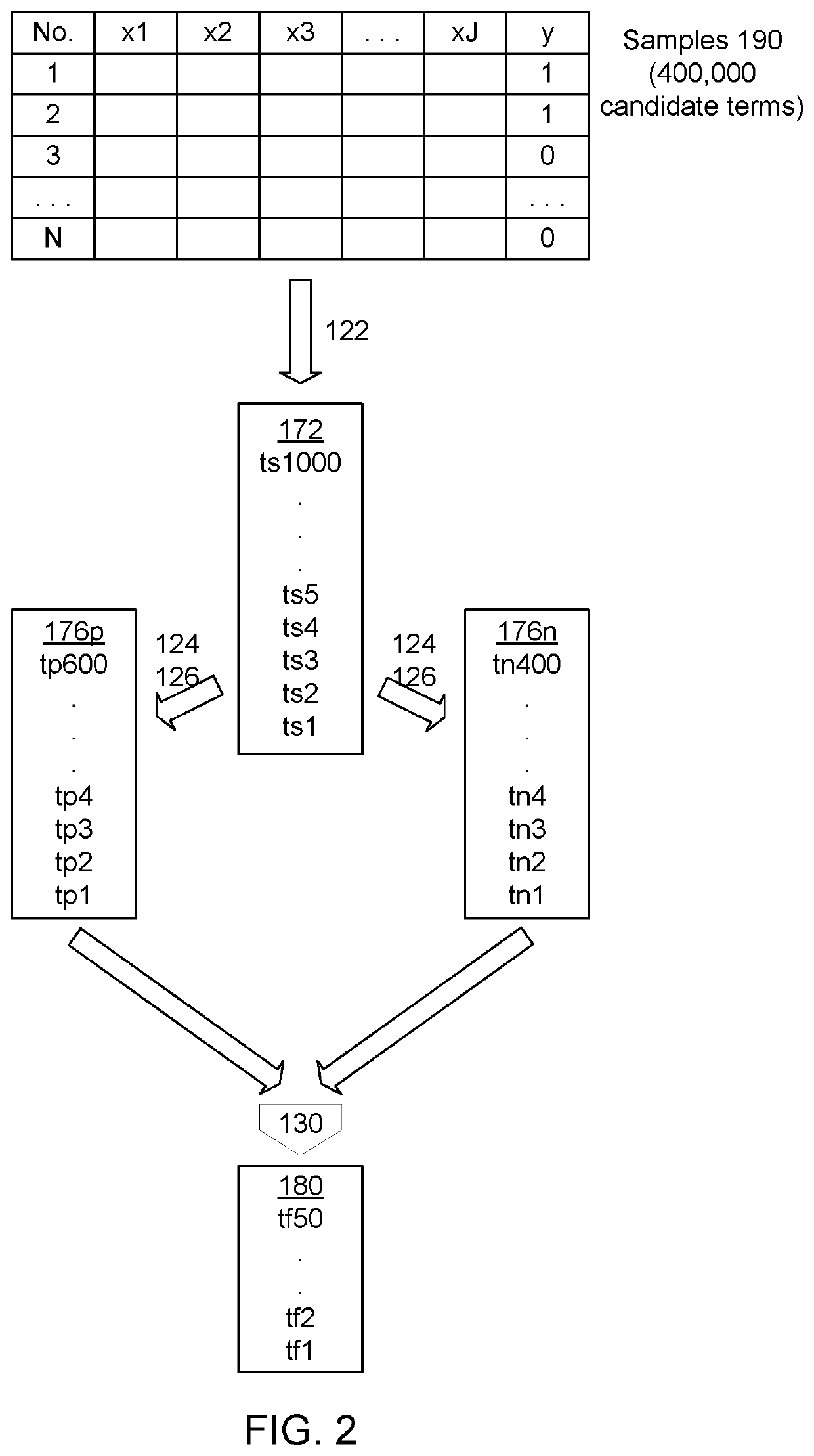 Predicting binary outcomes of an activity