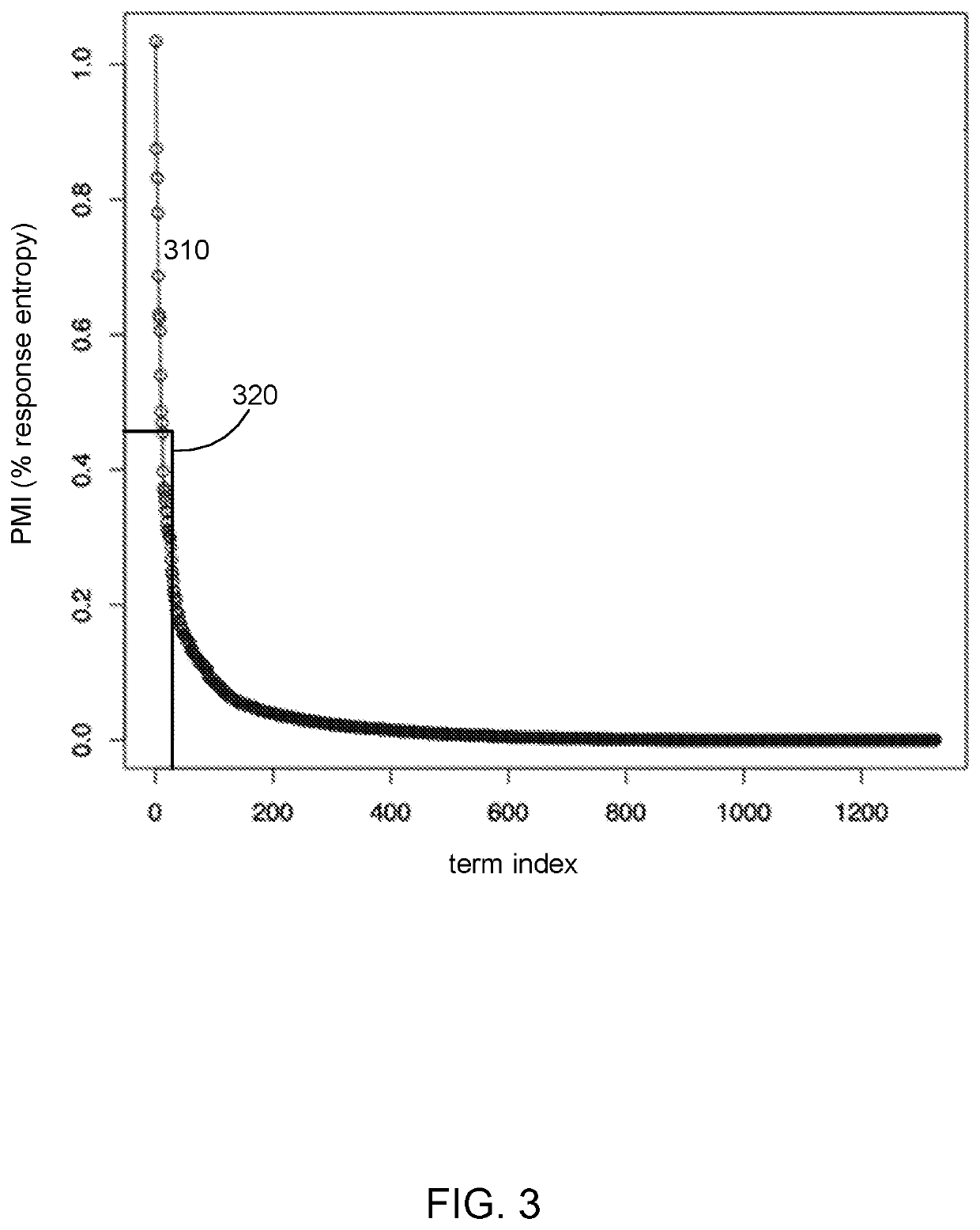 Predicting binary outcomes of an activity