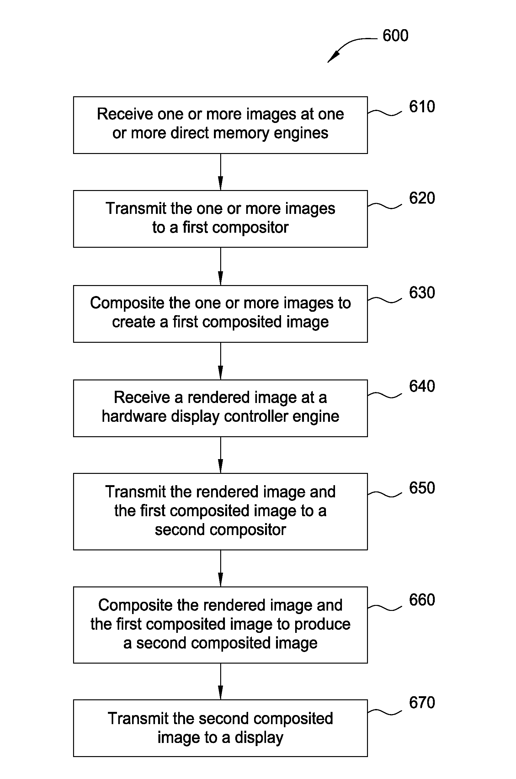 Hardware support for display features