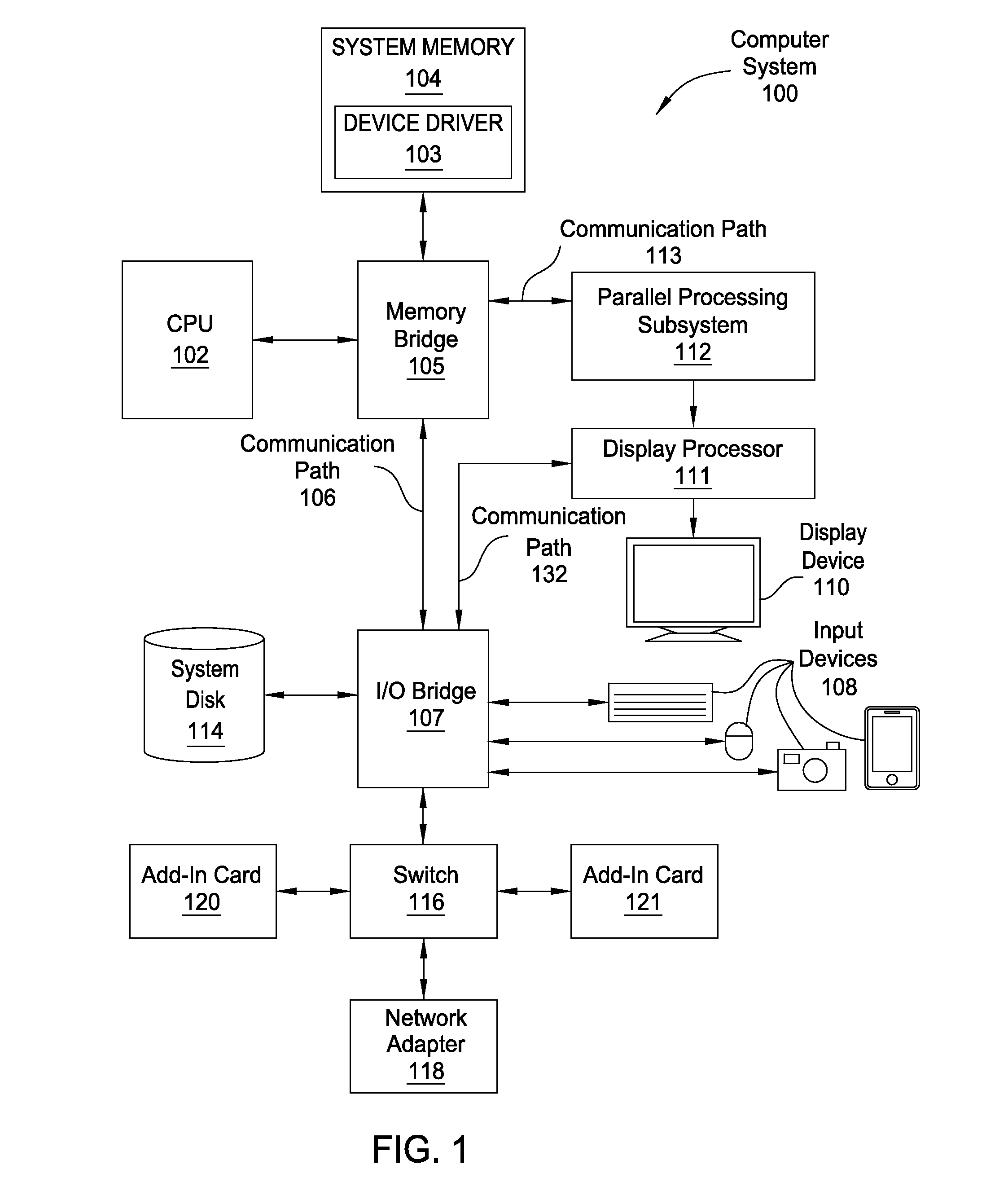 Hardware support for display features