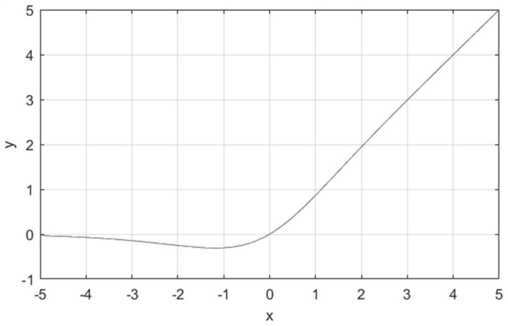 A method and system for detecting weak and small targets in infrared images